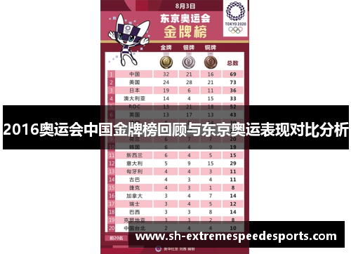 2016奥运会中国金牌榜回顾与东京奥运表现对比分析
